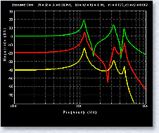 Simulation Test Results Graphic