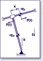 Pendulum Plant Graphic #1