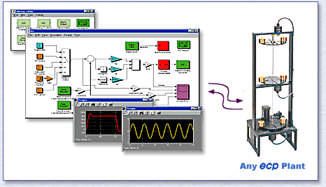 Real-Time Controller - MATLAB & Simulink