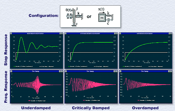 Step & Sine Sweep Graphic