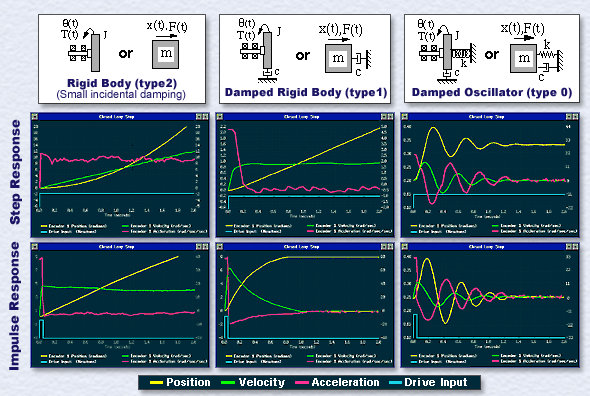 Time Domain Data Graphic